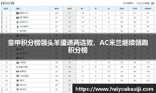 意甲积分榜领头羊遭遇两连败，AC米兰继续领跑积分榜